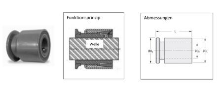 Spulen Schnellspannsystem 